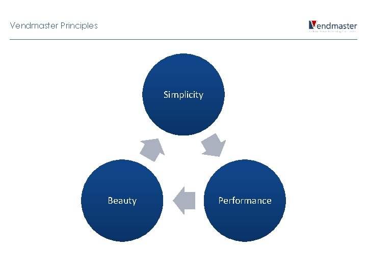 Vendmaster Principles Simplicity Beauty Performance 