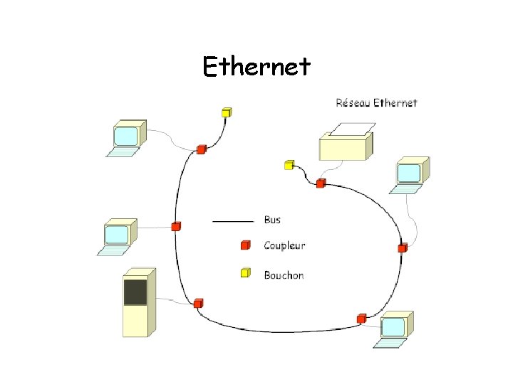 Ethernet 