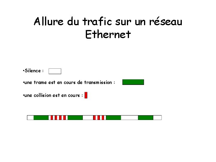 Allure du trafic sur un réseau Ethernet • Silence : • une trame est