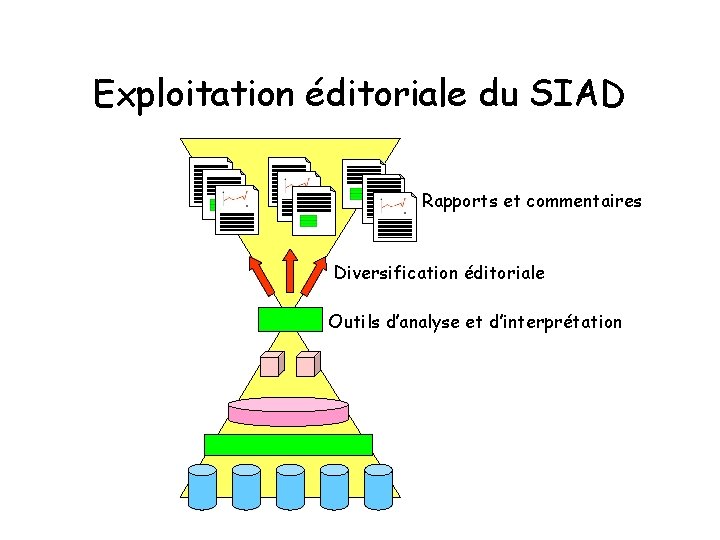 Exploitation éditoriale du SIAD Rapports et commentaires Diversification éditoriale Outils d’analyse et d’interprétation 