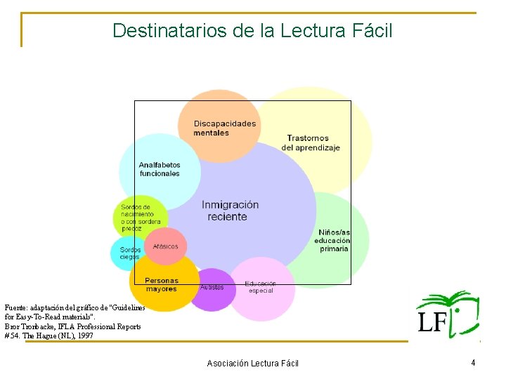 Destinatarios de la Lectura Fácil Fuente: adaptación del gráfico de “Guidelines for Easy-To-Read materials”.