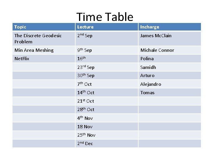 Topic Time Table Lecture Incharge The Discrete Geodesic Problem 2 nd Sep James Mc.