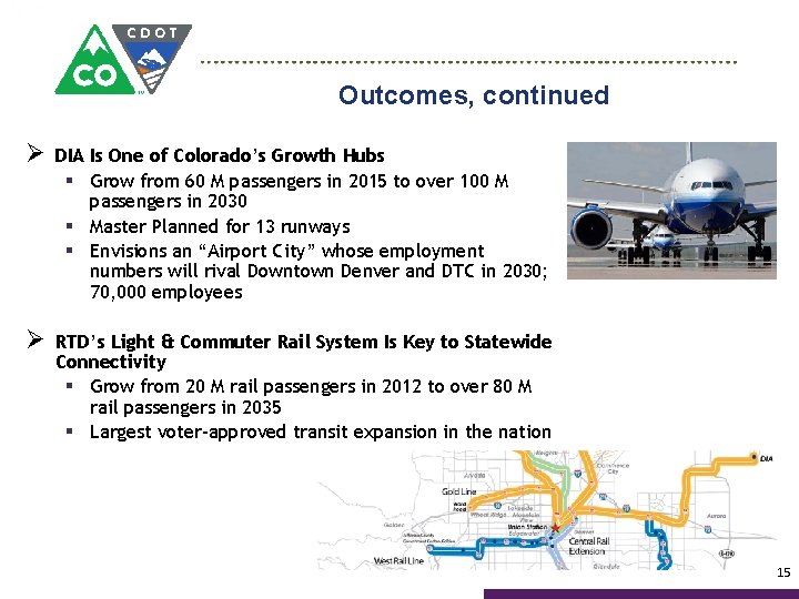 Outcomes, continued Ø DIA Is One of Colorado’s Growth Hubs § Grow from 60