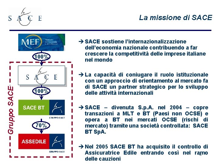 La missione di SACE Gruppo SACE 100% 70% è SACE sostiene l’internazionalizzazione dell’economia nazionale