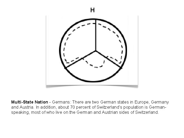 H Multi-State Nation - Germans: There are two German states in Europe, Germany and