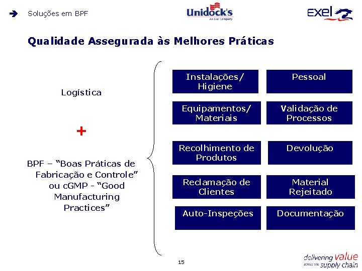 Soluções em BPF Qualidade Assegurada às Melhores Práticas Instalações/ Higiene Pessoal Equipamentos/ Materiais Validação