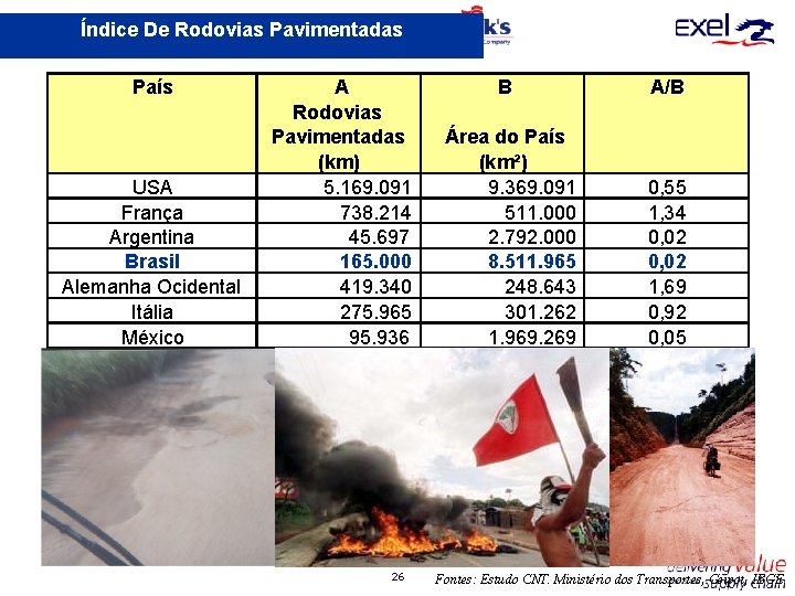 Índice De Rodovias Pavimentadas País USA França Argentina Brasil Alemanha Ocidental Itália México A