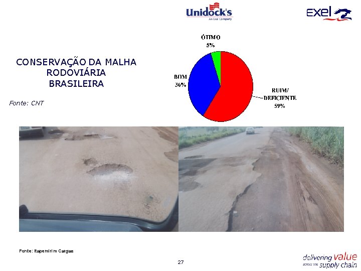 CONSERVAÇÃO DA MALHA RODOVIÁRIA BRASILEIRA Fonte: CNT Fonte: Itapemirim Cargas 27 