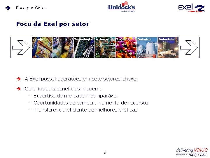 Foco por Setor Foco da Exel por setor Varejo Consumo Tecnologia Automotivo Saúde Químico