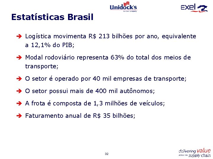 Estatísticas Brasil è Logística movimenta R$ 213 bilhões por ano, equivalente a 12, 1%