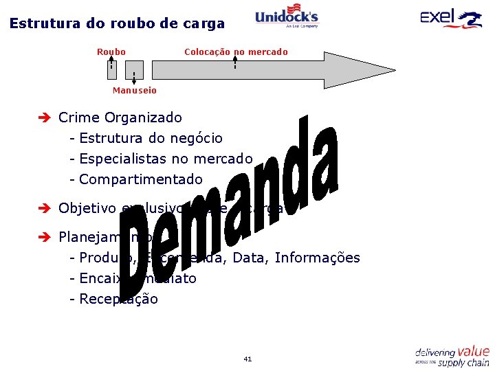 Estrutura do roubo de carga Roubo Colocação no mercado Manuseio è Crime Organizado -