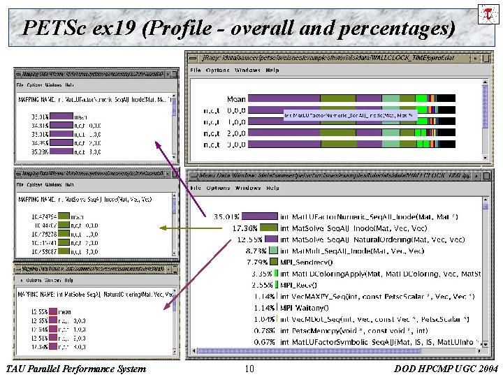 PETSc ex 19 (Profile - overall and percentages) TAU Parallel Performance System 10 DOD