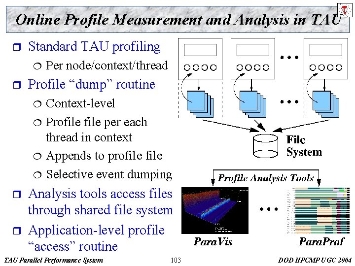 Online Profile Measurement and Analysis in TAU r Standard TAU profiling ¦ r Profile