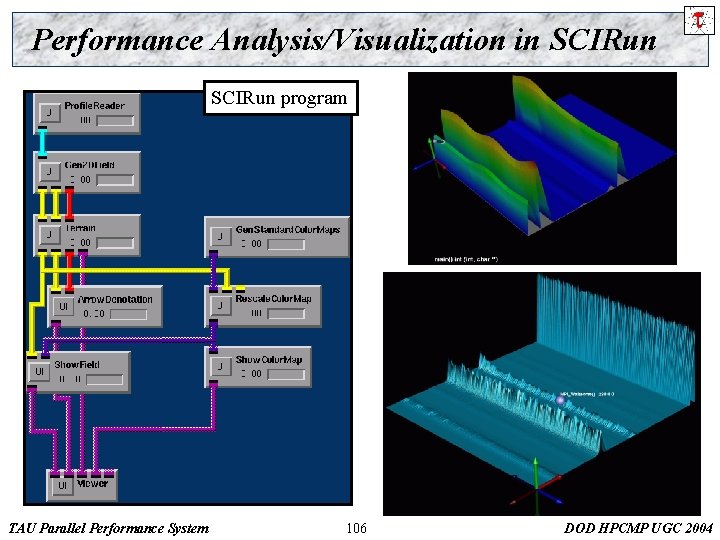 Performance Analysis/Visualization in SCIRun program TAU Parallel Performance System 106 DOD HPCMP UGC 2004