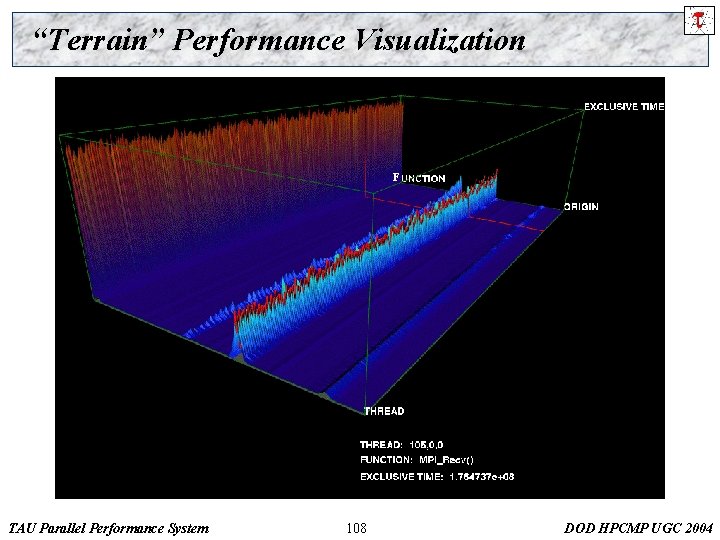 “Terrain” Performance Visualization F TAU Parallel Performance System 108 DOD HPCMP UGC 2004 