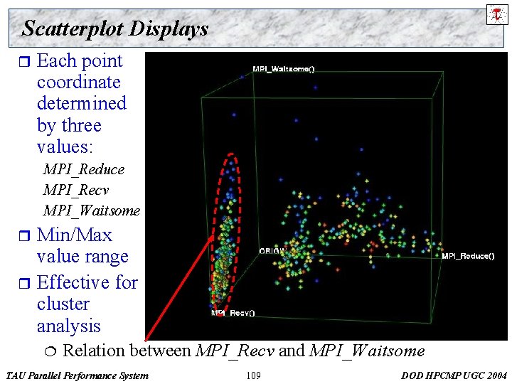 Scatterplot Displays r Each point coordinate determined by three values: MPI_Reduce MPI_Recv MPI_Waitsome Min/Max