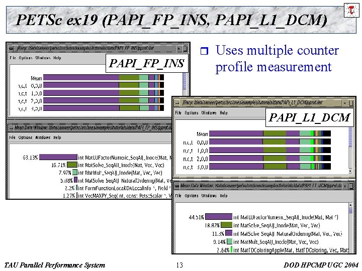 PETSc ex 19 (PAPI_FP_INS, PAPI_L 1_DCM) PAPI_FP_INS r Uses multiple counter profile measurement PAPI_L