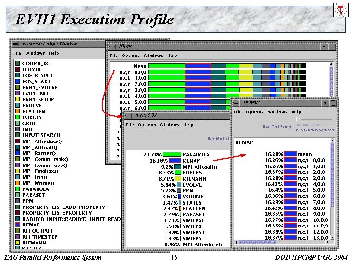 EVH 1 Execution Profile TAU Parallel Performance System 16 DOD HPCMP UGC 2004 