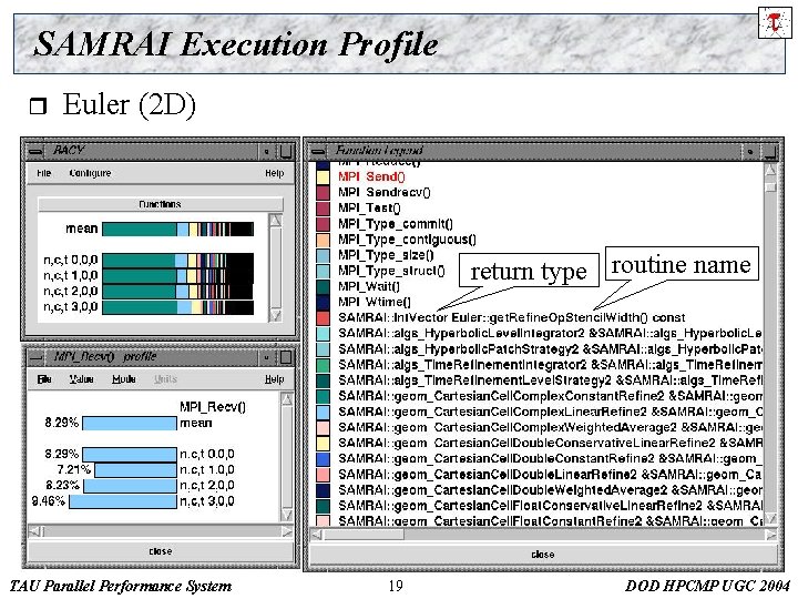 SAMRAI Execution Profile r Euler (2 D) return type routine name TAU Parallel Performance