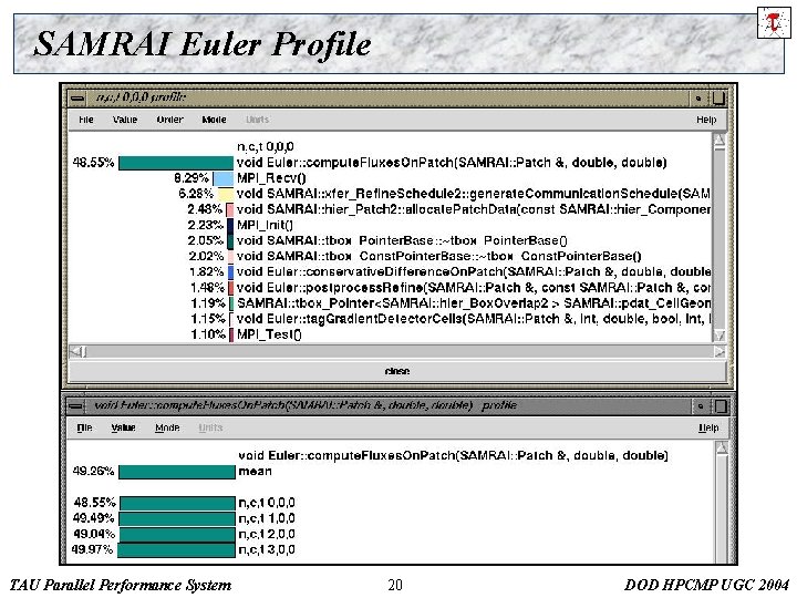 SAMRAI Euler Profile TAU Parallel Performance System 20 DOD HPCMP UGC 2004 