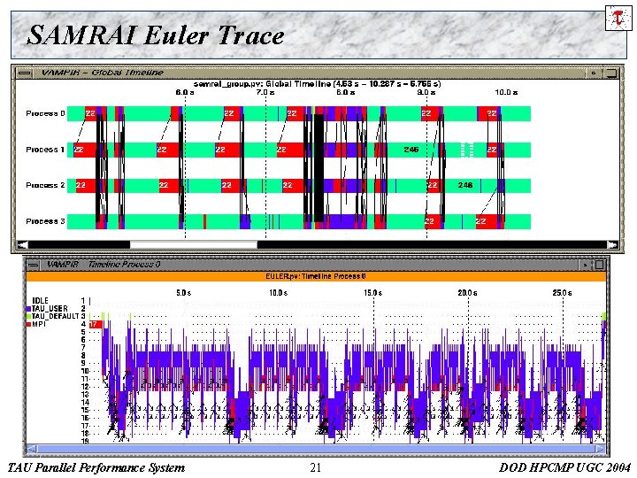 SAMRAI Euler Trace TAU Parallel Performance System 21 DOD HPCMP UGC 2004 