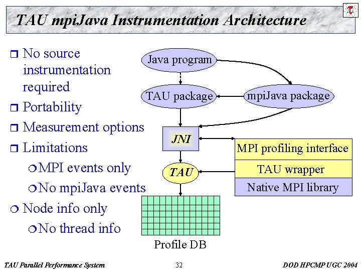TAU mpi. Java Instrumentation Architecture No source Java program instrumentation required TAU package r