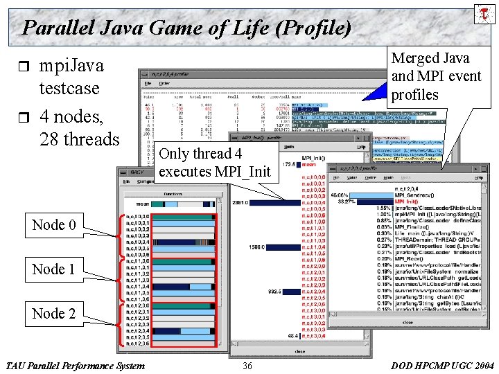 Parallel Java Game of Life (Profile) r r mpi. Java testcase 4 nodes, 28