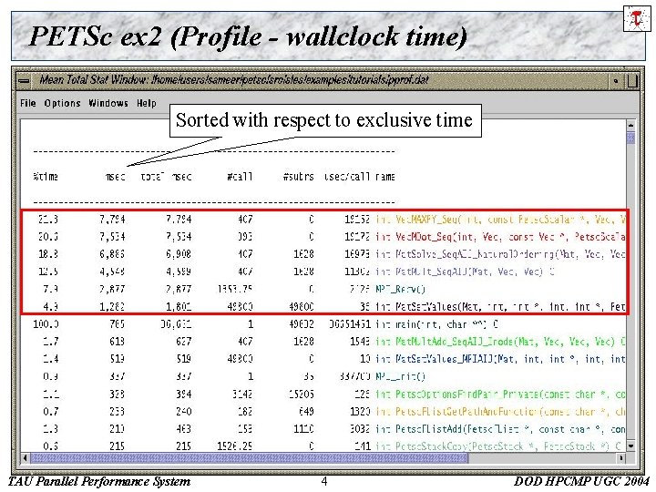 PETSc ex 2 (Profile - wallclock time) Sorted with respect to exclusive time TAU