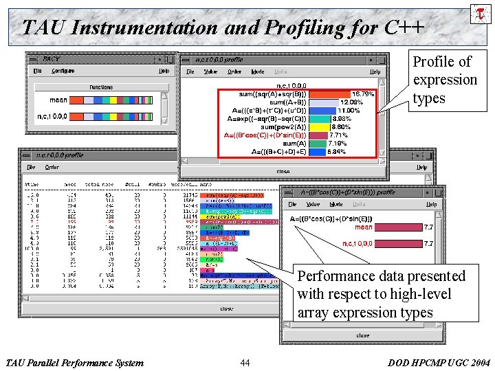 TAU Instrumentation and Profiling for C++ Profile of expression types Performance data presented with