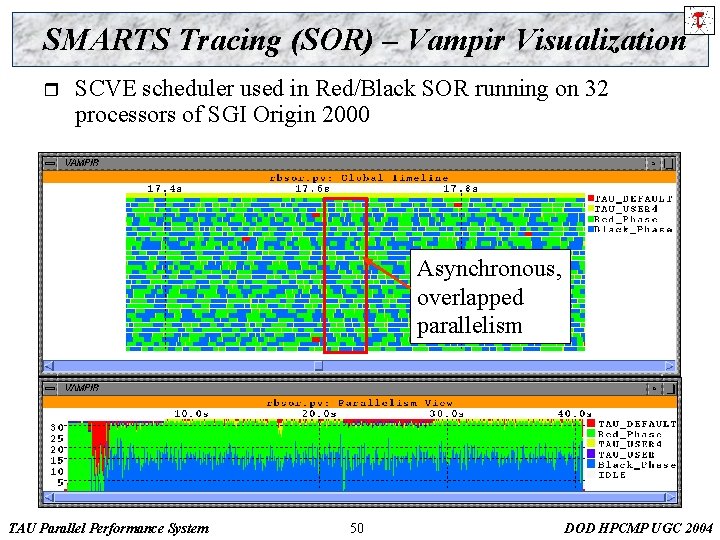 SMARTS Tracing (SOR) – Vampir Visualization r SCVE scheduler used in Red/Black SOR running