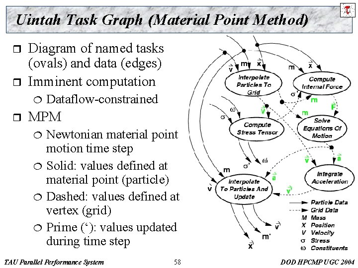 Uintah Task Graph (Material Point Method) r r Diagram of named tasks (ovals) and