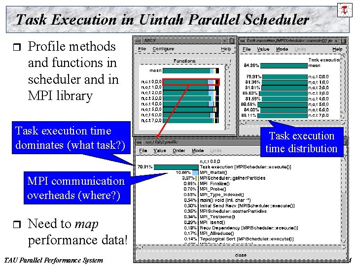 Task Execution in Uintah Parallel Scheduler r Profile methods and functions in scheduler and