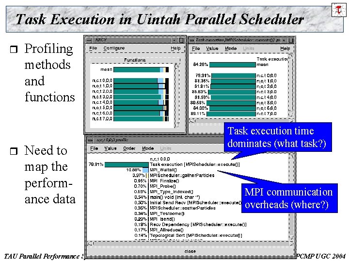 Task Execution in Uintah Parallel Scheduler r r Profiling methods and functions Task execution