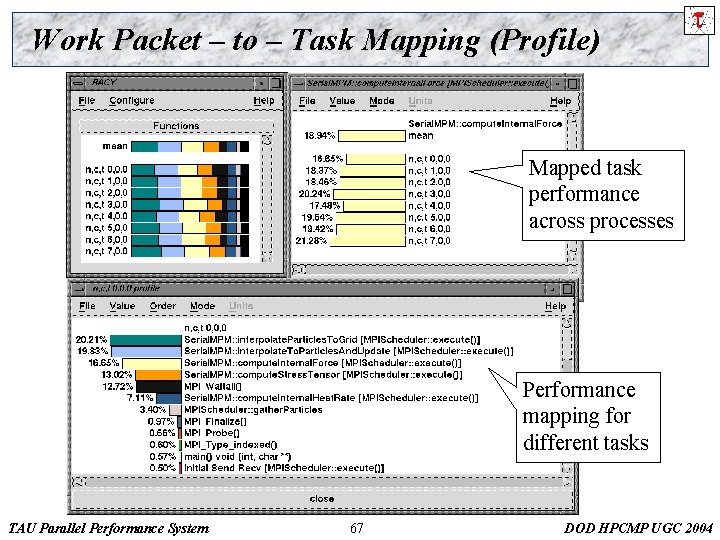 Work Packet – to – Task Mapping (Profile) Mapped task performance across processes Performance