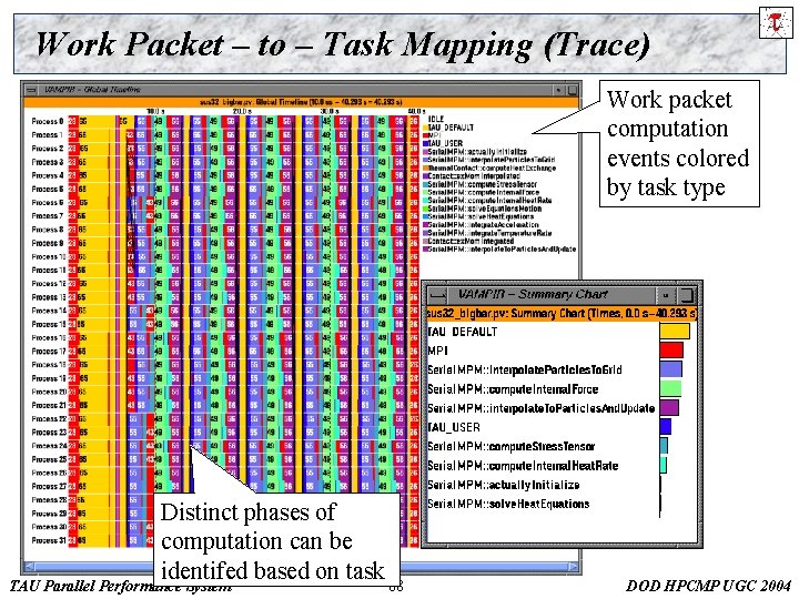 Work Packet – to – Task Mapping (Trace) Work packet computation events colored by