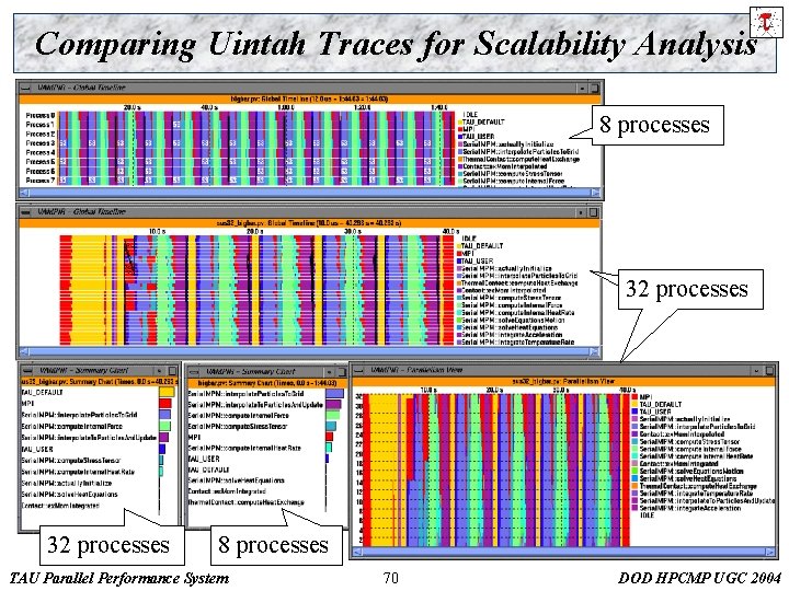 Comparing Uintah Traces for Scalability Analysis 8 processes 32 processes 8 processes TAU Parallel
