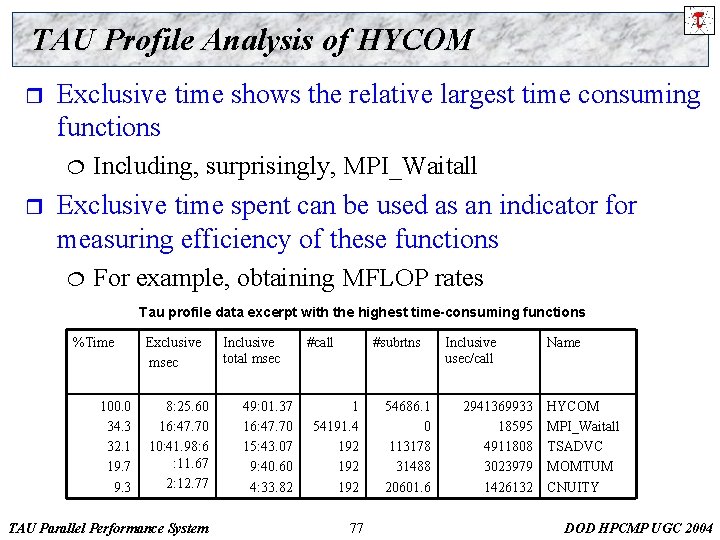 TAU Profile Analysis of HYCOM r Exclusive time shows the relative largest time consuming