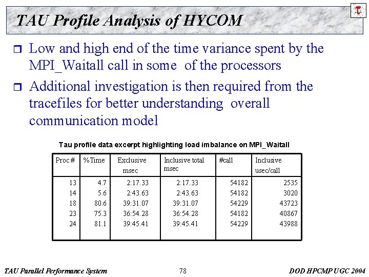 TAU Profile Analysis of HYCOM r r Low and high end of the time