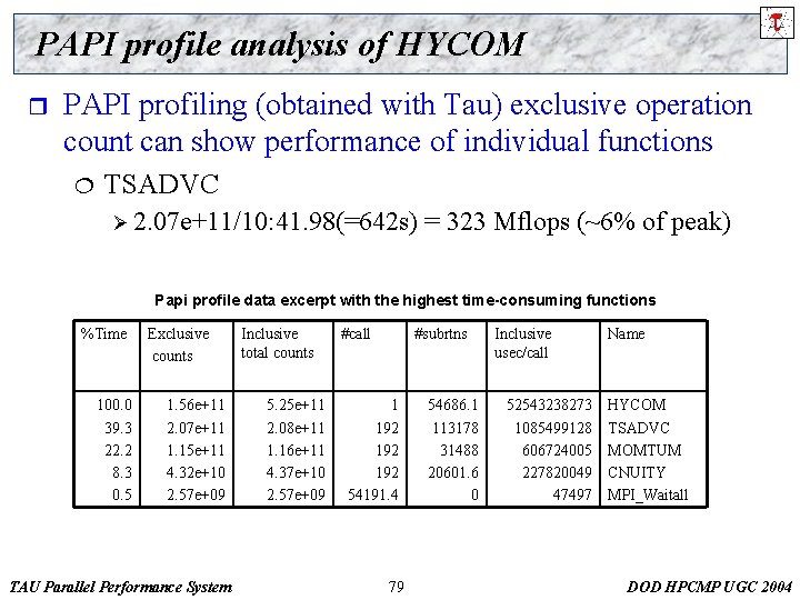 PAPI profile analysis of HYCOM r PAPI profiling (obtained with Tau) exclusive operation count
