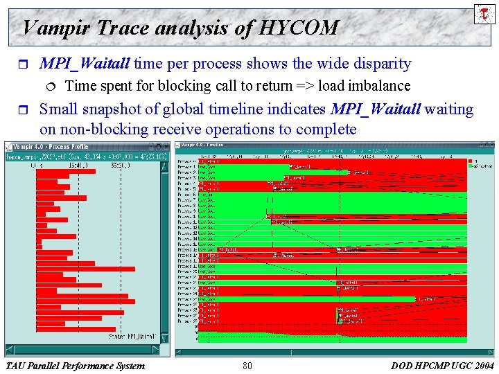 Vampir Trace analysis of HYCOM r MPI_Waitall time per process shows the wide disparity