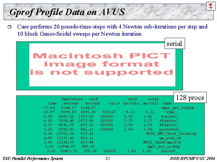 Gprof Profile Data on AVUS r Case performs 20 pseudo-time-steps with 4 Newton sub-iterations