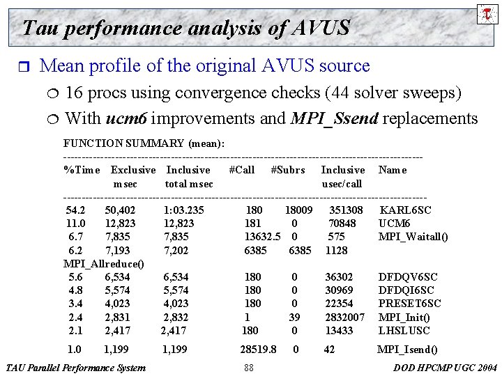 Tau performance analysis of AVUS r Mean profile of the original AVUS source ¦