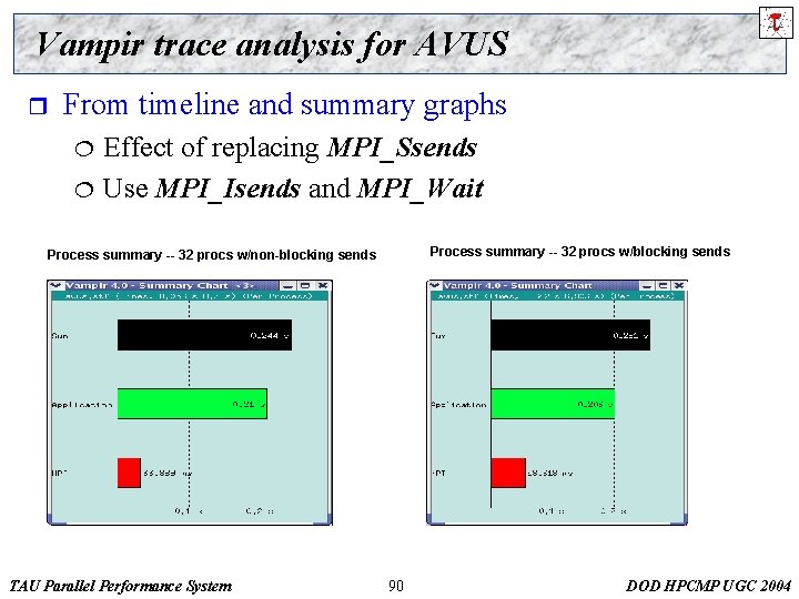 Vampir trace analysis for AVUS r From timeline and summary graphs ¦ ¦ Effect