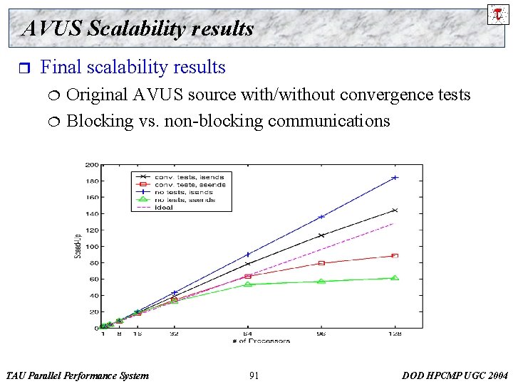 AVUS Scalability results r Final scalability results ¦ ¦ Original AVUS source with/without convergence