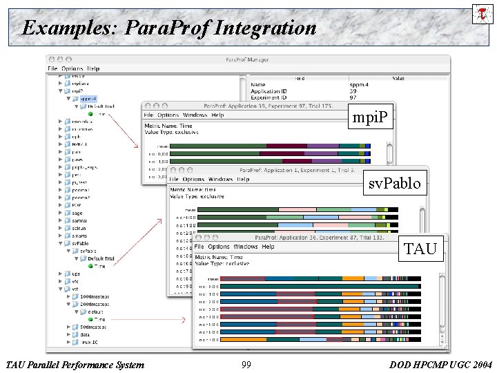 Examples: Para. Prof Integration mpi. P sv. Pablo TAU Parallel Performance System 99 DOD