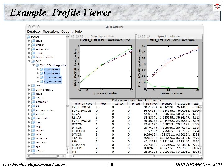 Example: Profile Viewer TAU Parallel Performance System 100 DOD HPCMP UGC 2004 