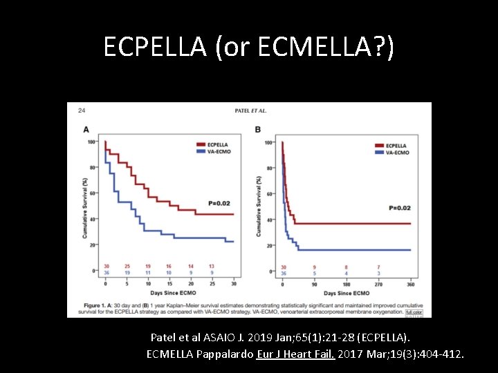 ECPELLA (or ECMELLA? ) Patel et al ASAIO J. 2019 Jan; 65(1): 21 -28