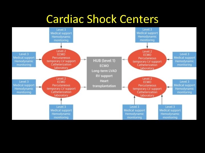 Cardiac Shock Centers 