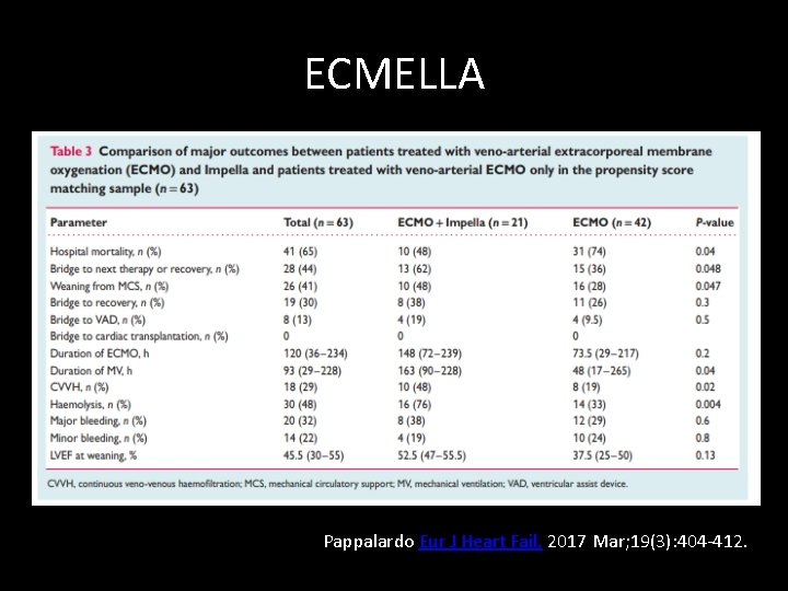 ECMELLA Pappalardo Eur J Heart Fail. 2017 Mar; 19(3): 404 -412. 