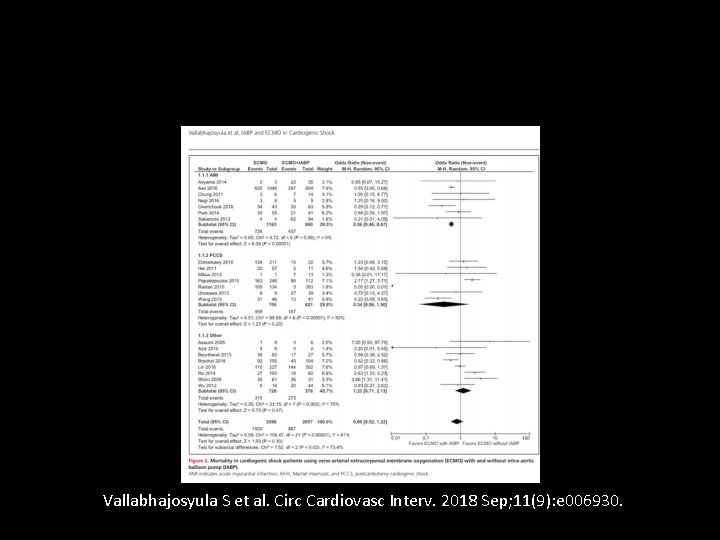 Vallabhajosyula S et al. Circ Cardiovasc Interv. 2018 Sep; 11(9): e 006930. 